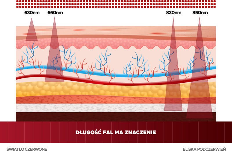 Lampy Z Czerwonym wiat em Lampy RLT MITOWELL Lampy Z Czerwonym wiat em Lampy RLT MITOWELL
